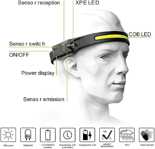 SensorBeam Pro® - LINTERNA PRO DE CABEZA CON SENSOR DE MOVIMIENTO